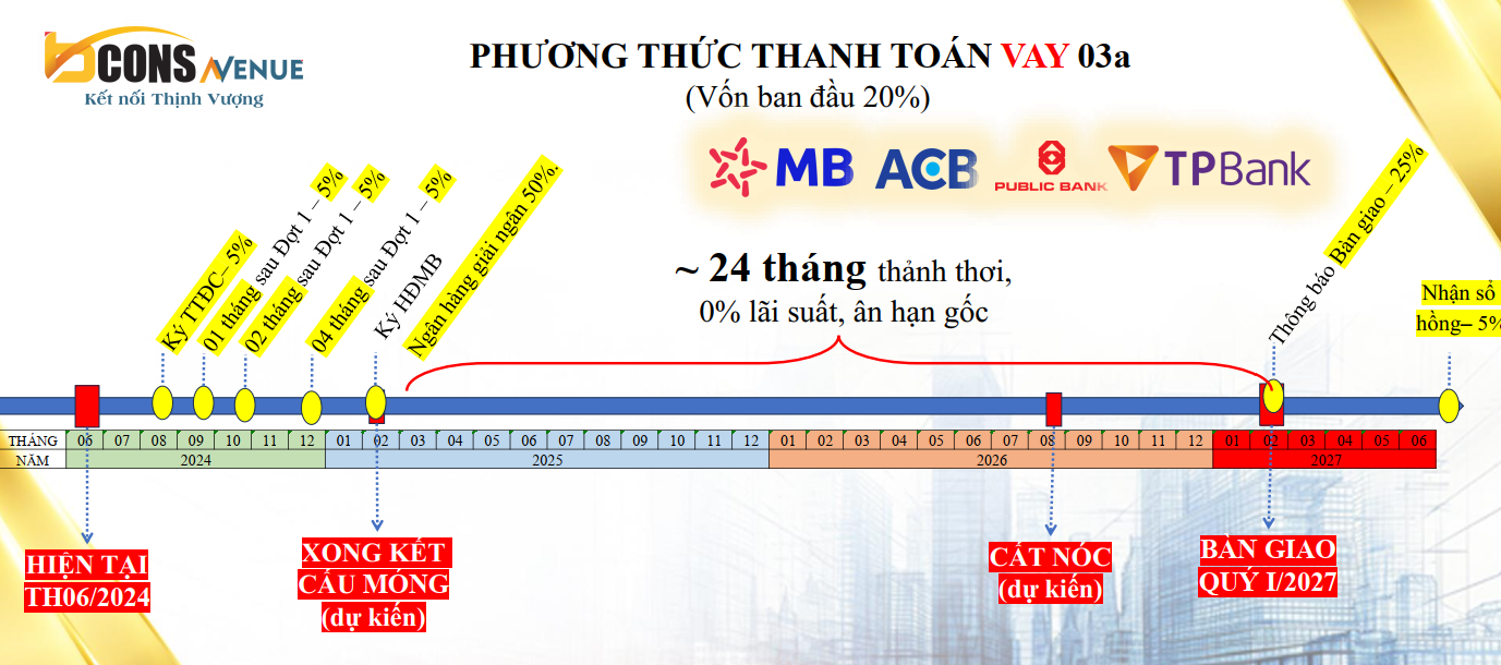 Phương thức thanh toán Bcons Avenue